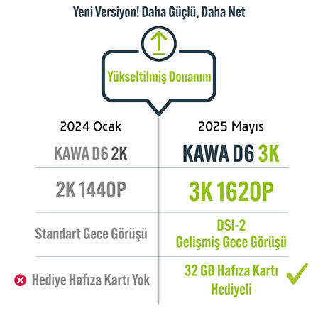 Kawa D6 2K 1440P WDR WiFi 145° Geniş Açı Lens Araç Kamerası
