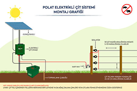 Elektrikli Çit Sistemleri( Domuz - Ayı Kovucu )Gece-Gündüz Sensörlü Güneş Panelli 1000MT