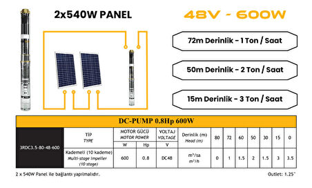 MEXXSUN DC pompa 0.8 Hp / 600W / 48V (3RDC3.5-80-48-600)