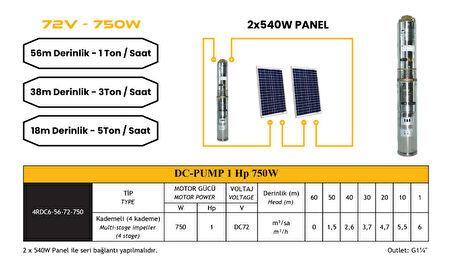 MEXXSUN DC Pompa 1 Hp / 750W / 72V (4DC6-56-72-750)