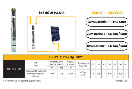 MEXXSUN DC Pompa 0.4 Hp / 300W / 24V (3RDC3-35-24-300)