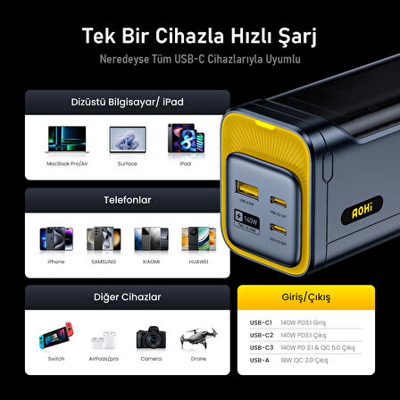 Aohi Magcube 67W 2 Portlu Şarj Adaptörü, 40.000 mAh 140W PD3.1 Powerbank, 140W 1m PD 3.1 480Mbps Süper Hızlı Şarj/Data Kablosu Seti