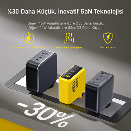 Aohi Youth 140W 3 Portlu Şarj Adaptörü, 140W 1m PD 3.1 480Mbps Süper Hızlı Şarj/Data Kablosu Seti