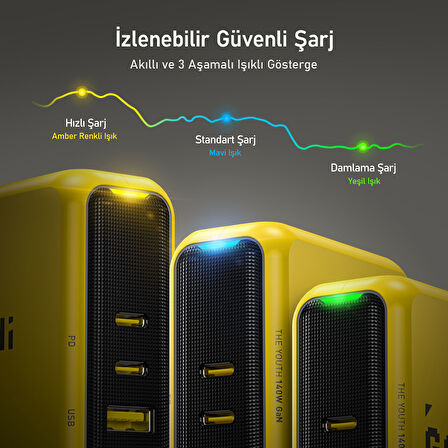 Aohi The Future Silky 2,6m 480Mbps 240W PD 3.1 MFI Lisanslı Süper Hızlı Şarj/Data Kablo, Youth 140W 3 Portlu Şarj Adaptörü Seti
