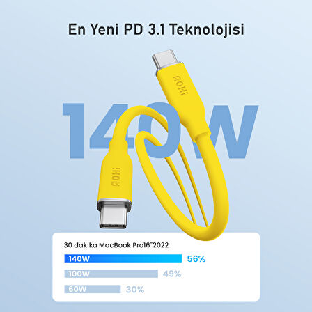 Aohi Magcube 140W 3 Portlu Şarj Adaptörü, 140W 1m PD 3.1 480Mbps Süper Hızlı Şarj/Data Kablosu Seti