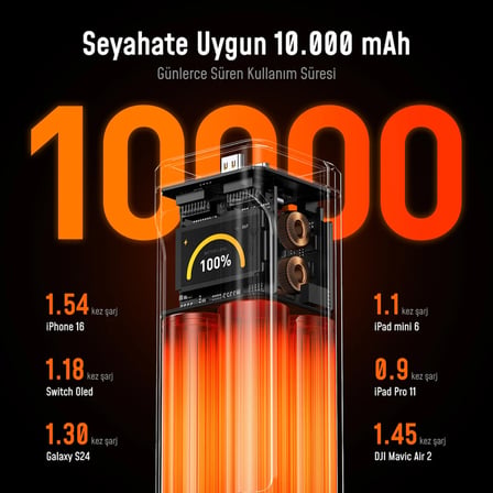 Aohi Starship 10.000 mAh 210W Powerbank, Youth 3 Portlu 100W Şarj Adaptörü