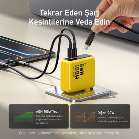 Aohi Starship 10.000 mAh 210W Powerbank, Youth 3 Portlu 100W Şarj Adaptörü