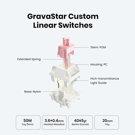 GravaStar Mercury K1 Kablosuz Mekanik Gaming İngilizce Q Klavye, M2 Kablosuz Optik Mouse ve Mousepad Oyuncu Seti, Opaline White