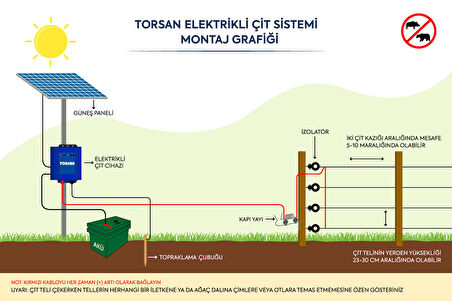 TORSAN 220V ADAPTÖRLÜ PRO 1500 Elektrikli Çit Sistemi ( Domuz - Ayı Kovucu ) 1500MT