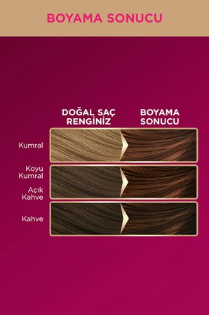 Deluxe 5-60 Sıcak Çikolata Zengin Yağ Bakımı Kit Saç Boyası Bakım Maskesi