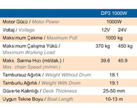Quick Prince Irgat Tambursuz DP3 1000W 12V Kavaleta 8 mm