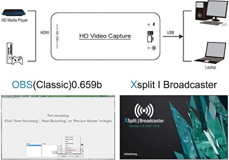 DIGITNOW Video Yakalama Kartı, HDMI - USB 3.0 Yakalama Kartı