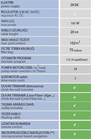 ICH Roboter 120-F 20Mt Kablolu Havuz Robotu