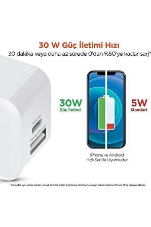 Hypergear USB 30 Watt Hızlı Şarj Aleti Beyaz