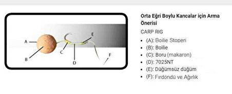 VMC Olta İğnesi 7025NT 10lu PTFE (TEFLON)-NO:2