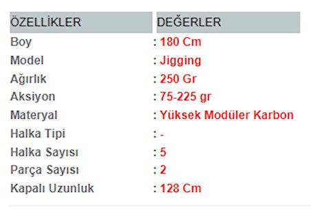 Portfish Gorilla Jig Kamışı 180 cm 75-225 gr 2 Parça