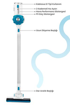 Awox Şarjlı Dikey Süpürge Kablosuz Süpürge SL595 Mavi-Beyaz