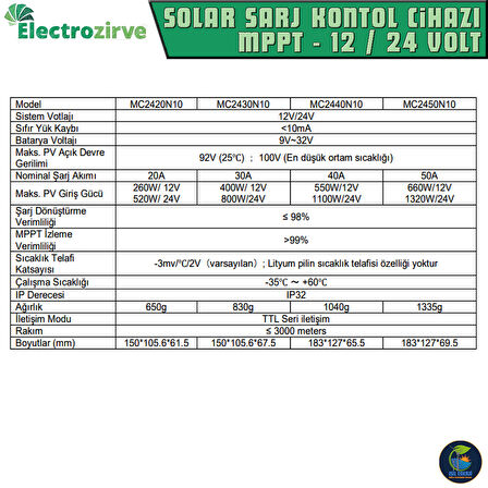 Electrozirve MC-2420 20 Amper 12/24 VOLT MPPT Şarj Kontrol Cihazı (Ekransız)