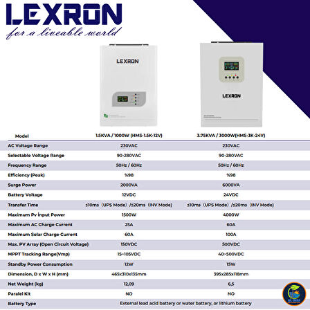 Lexron Tam Sinüs Akıllı MPPT Inverter - 3000 Watt 24 Volt - 3Kw 24v