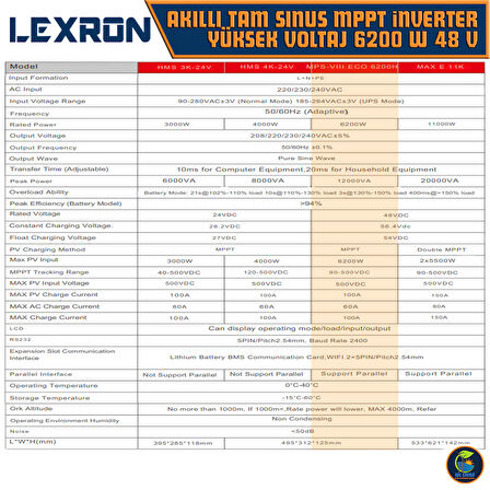 Lexron Akıllı Tam Sınus MPPT Yüksek Voltaj 6200 Watt 48 Volt İnverter - 6.2kw 48v - Paralellenebilir