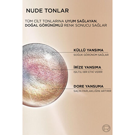 L’Oréal Paris Excellence Creme Nude Renkler Saç Boyası – 4UR Nude Koyu Kızıl