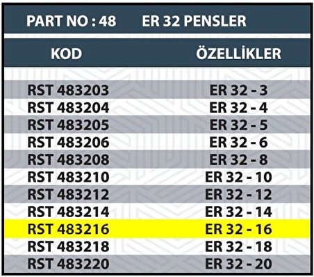 Er32 16mm Cnc Pensi
