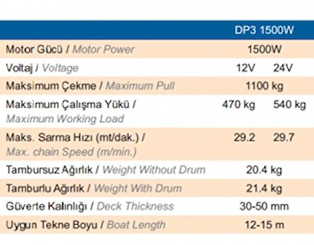 Quick Prince Irgat Tamburlu DP3 1500W 24V Kavaleta 8 mm