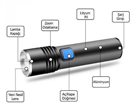 Watton WT-015 Cree Q5 LED El Feneri