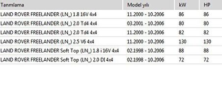 LAND ROVER FREELANDER I 1998 - 2006 ÖN FREN DİSK TAKIMI SDB000080