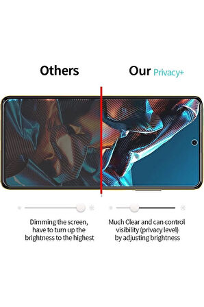 Xiaomi Poco X5 Pro Hayalet Nano Ekran Koruyucu Kırılmaz Cam - Ince Ve Esnek