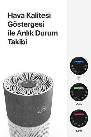 Akıllı Hava Temizleyici, Air Purifier, Mobil Uygulama ile Denetim, 70 m2 Etkili, 3 Katmanlı HEPA13 Filtreli Hava Temizleme Cihazı, Gri X7420