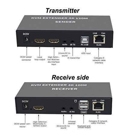 APRONX APX-120m Cat5e/Cat6 120m 4K Kvm HDMI USB Extender