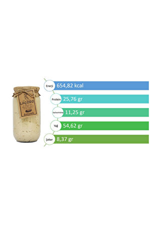 LAÇOKO 2  KG Şekersiz, Katkısız, Glutensiz, Az Kavrulmuş (ÇİĞ) Parçacıklı Ballı Fıstık Ezmesi