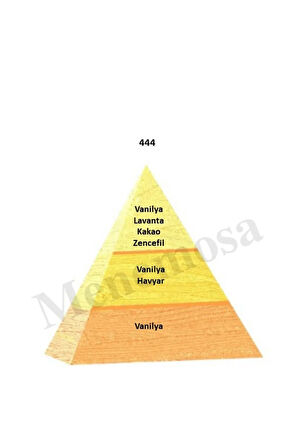 444 + 149 Kadın Pardüm Edp Oriental / Floral - Mnms444149
