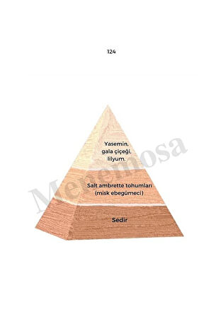 124 Kadın Parfüm Edp 50 ml Floral - Mnms50124