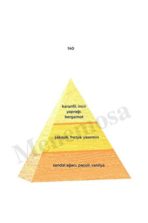 140 Unisex Parfüm Edp 50 ml Oriental mnms50140