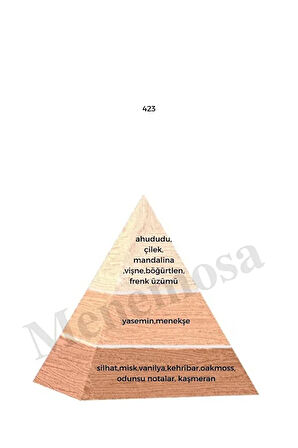 423 Edp 50 ml Kadın Parfüm - Mnms50423
