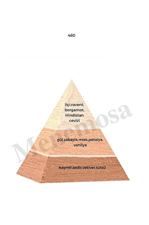 No:451 + 460 Unisex / Kadın Edp 50 ml Fresh / Floral