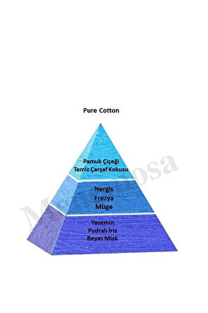 PURE COTTON 50 ml DEKORATiF ORTAM KOKUSU