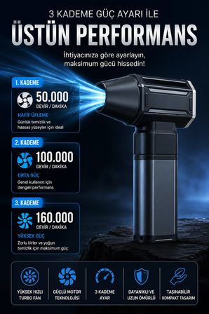 Turbo Jet Fan Süpürge Özellikli 160000RPM Ultra Güçlü Motor Güçlü Vakum 8000MAH Bataryalı Şık tasarım 3 Kademeli