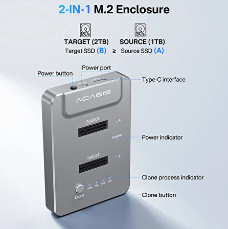Acasis EC6605 - 10Gbps M.2 NVMe (M key/B+M key) 2230/2280 Destekli, Max. 8TB Disk Kapasiteli, USB4/USB3.2 Gen2, Offline Clone Disk İstasyonu (AC-EC6605)