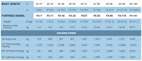 Fortress çıpa FX-85 21.2 KG