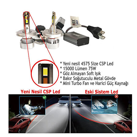Hyundai i20 II 2014-2018 Far Ampulü  Mini Cosmo Beyaz H4 Mini Led Xenon Şimşek Etkili 15000 Lümen