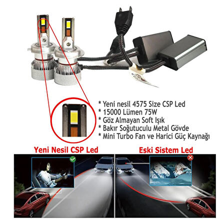 Seat Arona 2017-2025 Kısa Far Mini Cosmo Beyaz H7 Mini Led Xenon Şimşek Etkili 15000 Lümen