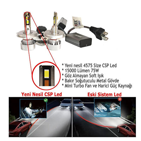 Volkswagen Golf 1974-1997  Far Ampulü  Mini Cosmo Beyaz H4 Mini Led Xenon Şimşek Etkili 15000 Lümen