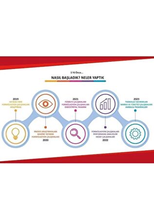 Asperox Sparx Bulaşık Makinesi Tableti 60'lı