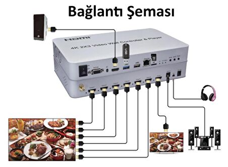 Gplus 4KVW344P 2x3 Video Wall Controller HDMI Wifi Duvar Ekran