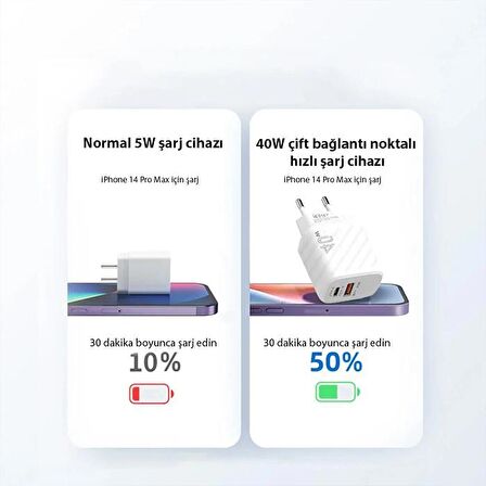ALLY 40W Type-C + USB QC3.0 PD Hızlı Şarj Adaptörü Şarj Başlığı Beyaz