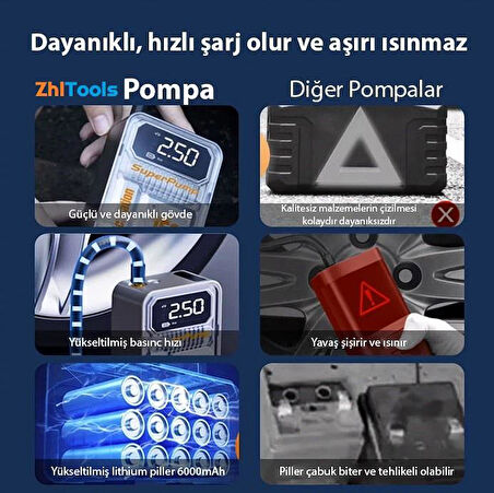 Zhltools 150psi Taşınabilir Araba yüksek güçlü elektrikli kablosuz lastik hava pompası