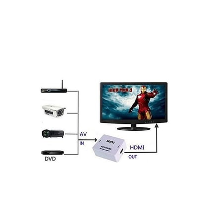 Zhltools Rca To HDMI Av Çevirici Dönüştürücü Converter 1080p 